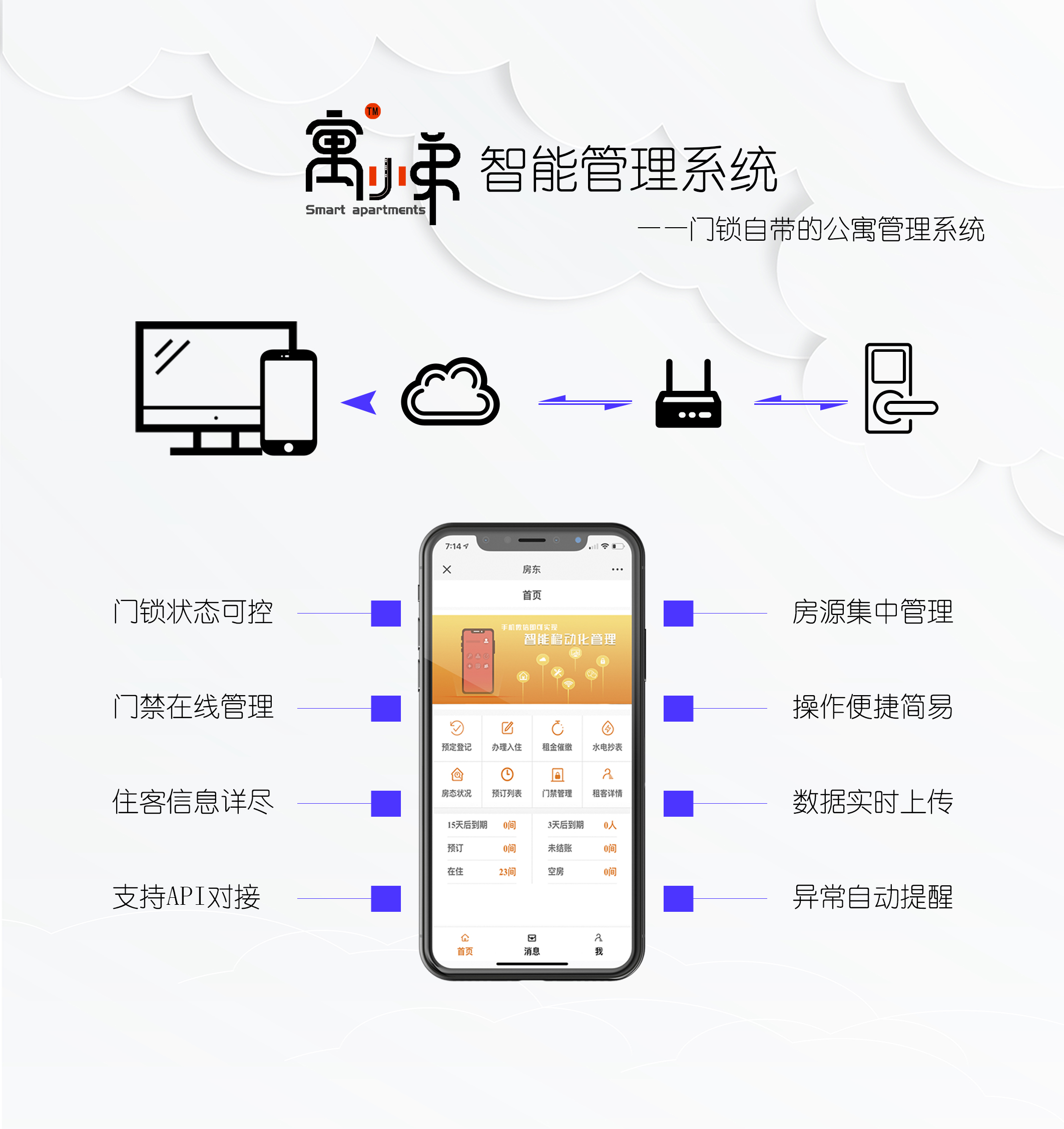 公寓管理軟件有幾個？